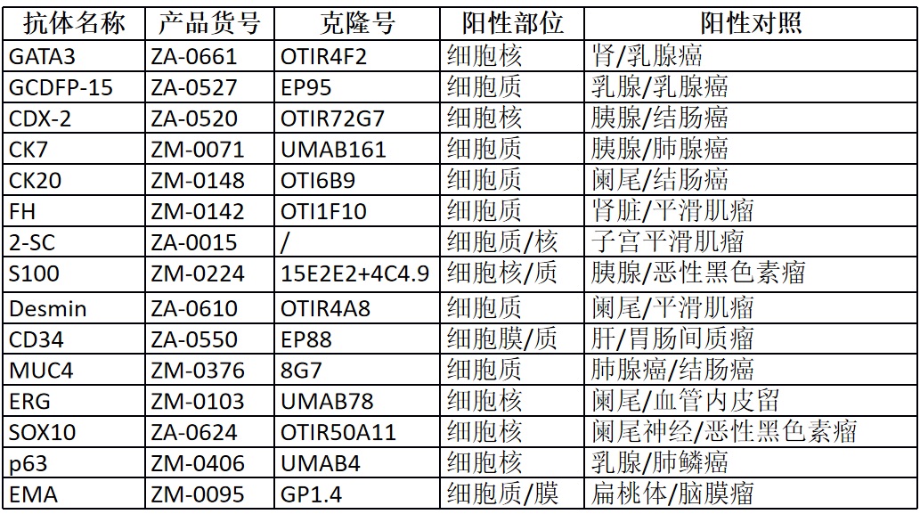 d7689d96-27ae-4d60-90d0-3b49e2396222