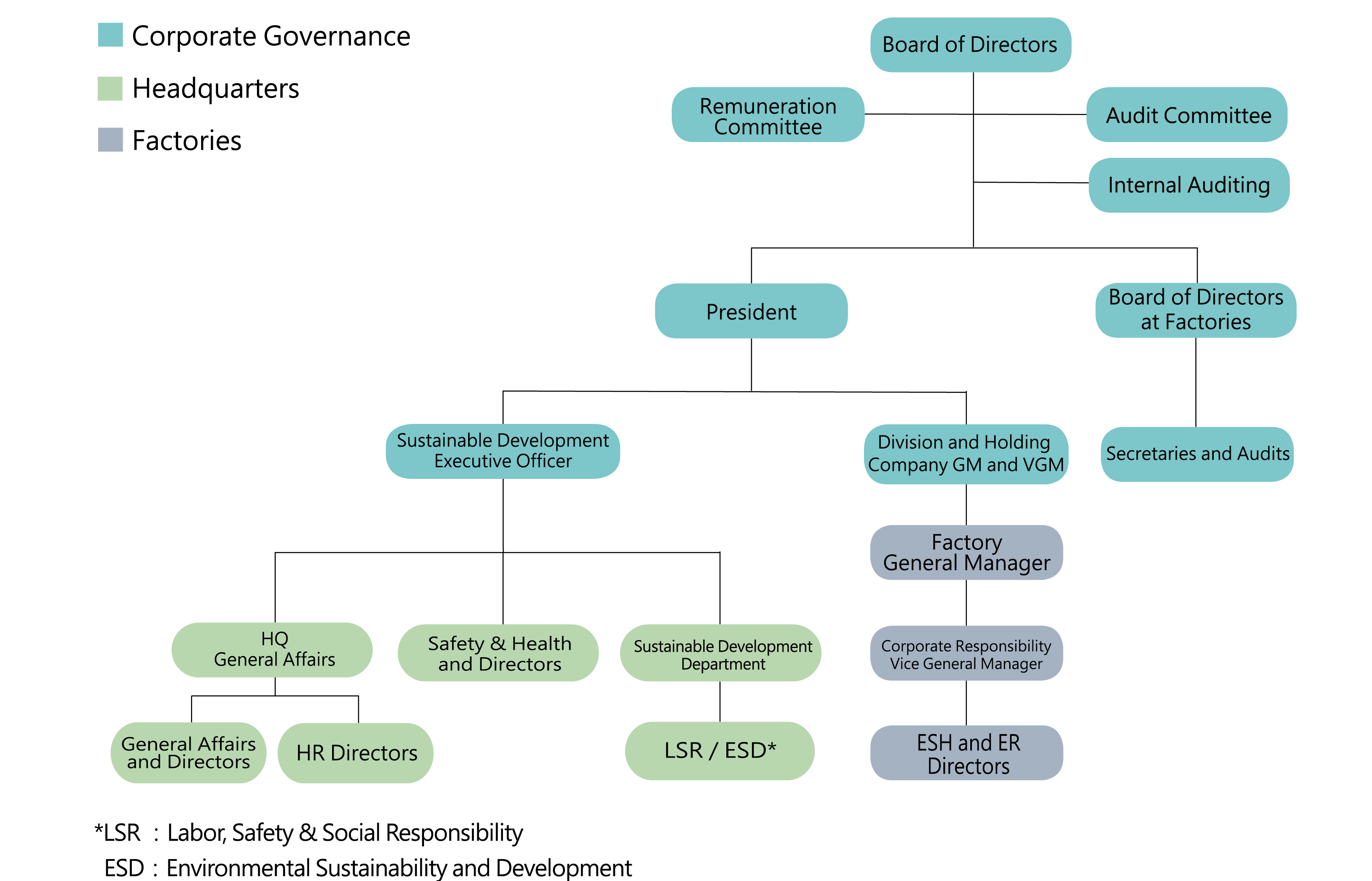 企業(yè)社會(huì )責任組織圖